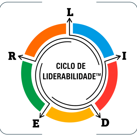 CICLO DA LIDERABILIDADE FINAL EM 2026 06 30